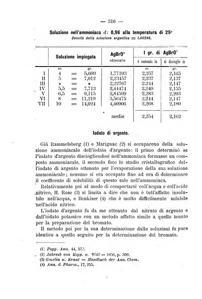 L' orosi bollettino di chimica, farmacia e scienze affini