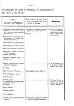 giornale/UFI0312202/1887/unico/00000095