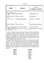 giornale/UFI0312202/1887/unico/00000096