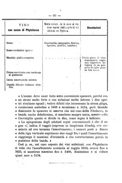 L' orosi bollettino di chimica, farmacia e scienze affini