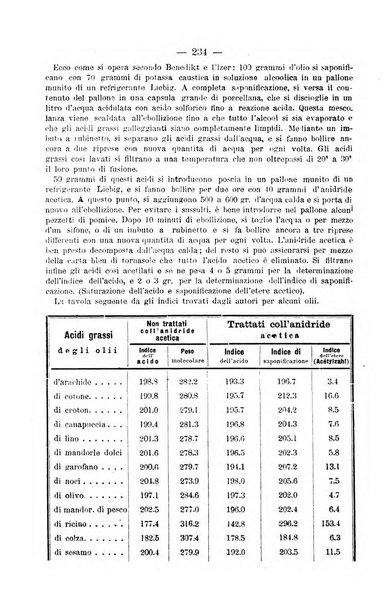 L' orosi bollettino di chimica, farmacia e scienze affini