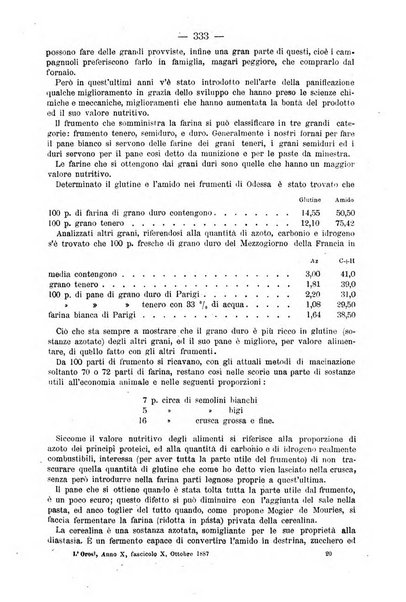 L' orosi bollettino di chimica, farmacia e scienze affini