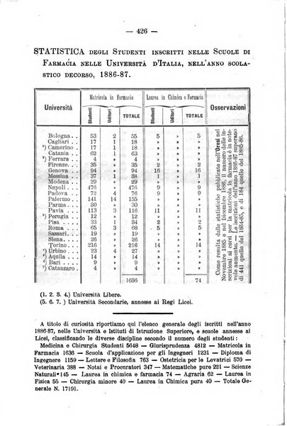 L' orosi bollettino di chimica, farmacia e scienze affini