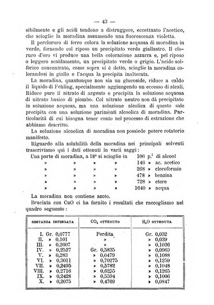 L' orosi bollettino di chimica, farmacia e scienze affini