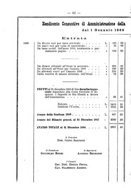 L' orosi bollettino di chimica, farmacia e scienze affini