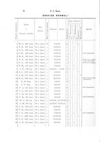 giornale/UM10002921/1910/v.2/00000090