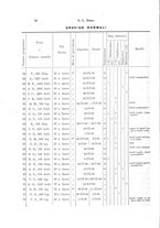 giornale/UM10002921/1910/v.2/00000092