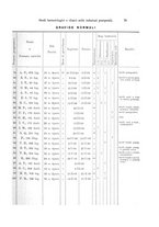 giornale/UM10002921/1910/v.2/00000093