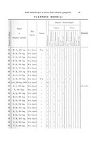 giornale/UM10002921/1910/v.2/00000095