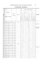 giornale/UM10002921/1910/v.2/00000097