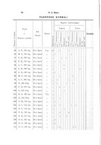 giornale/UM10002921/1910/v.2/00000098