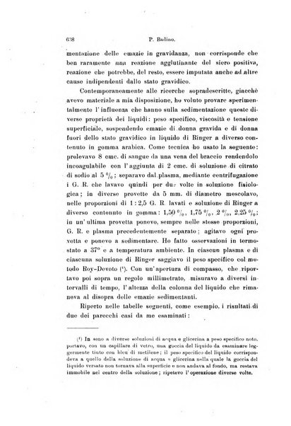 Folia gynaecologica raccolta di lavori originali di ostetricia e ginecologia