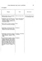 giornale/UM10002921/1926/v.2/00000083