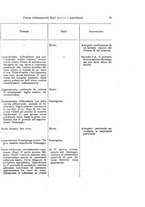 giornale/UM10002921/1926/v.2/00000087