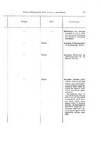 giornale/UM10002921/1926/v.2/00000093