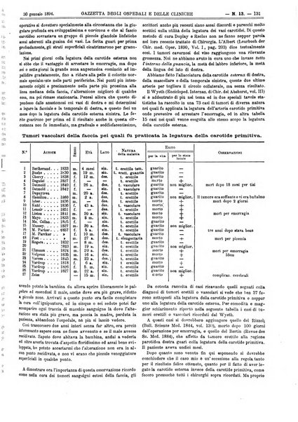 Gazzetta degli ospedali e delle cliniche