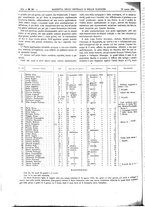 giornale/UM10002936/1894/unico/00000376
