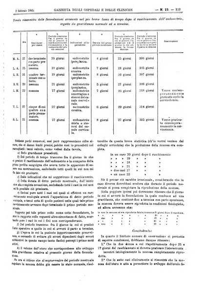 Gazzetta degli ospedali e delle cliniche