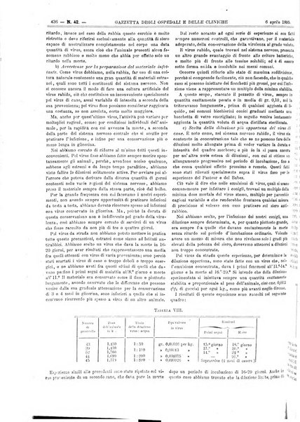 Gazzetta degli ospedali e delle cliniche