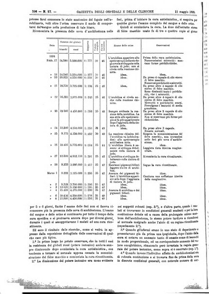 Gazzetta degli ospedali e delle cliniche