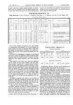 giornale/UM10002936/1896/V.17.1/00000190