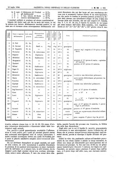 Gazzetta degli ospedali e delle cliniche