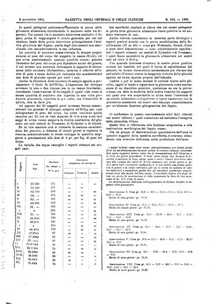 Gazzetta degli ospedali e delle cliniche