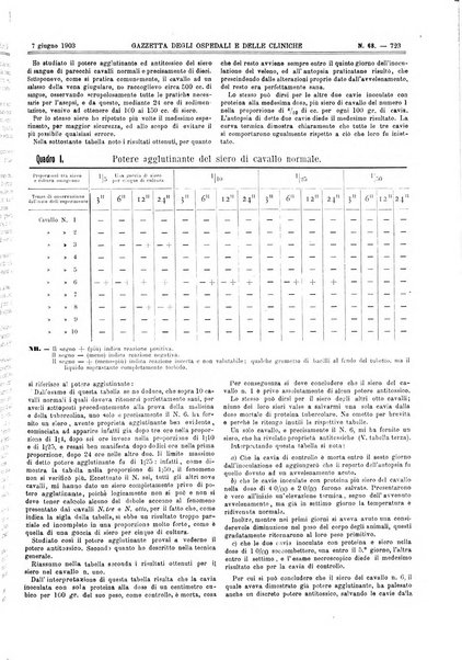 Gazzetta degli ospedali e delle cliniche