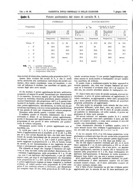 Gazzetta degli ospedali e delle cliniche