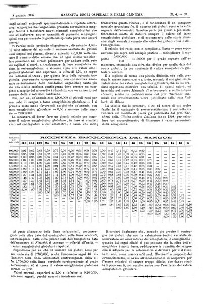 Gazzetta degli ospedali e delle cliniche