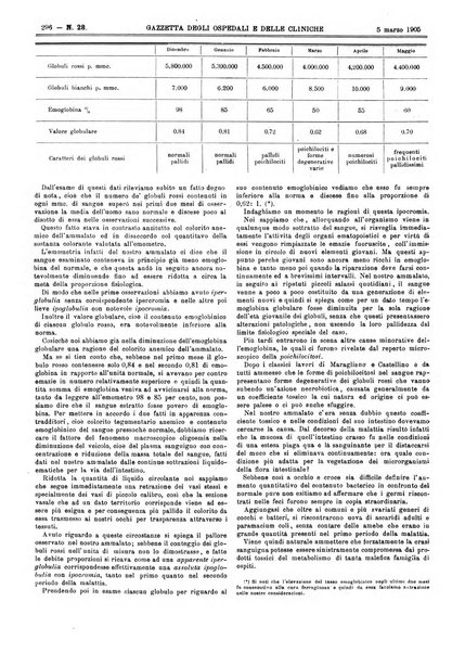 Gazzetta degli ospedali e delle cliniche