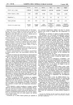 giornale/UM10002936/1905/V.26.1/00000316