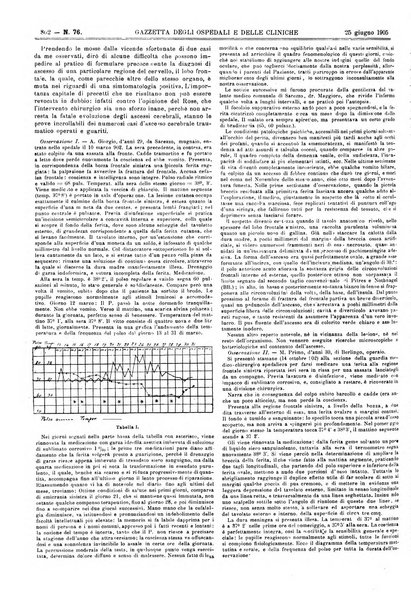 Gazzetta degli ospedali e delle cliniche