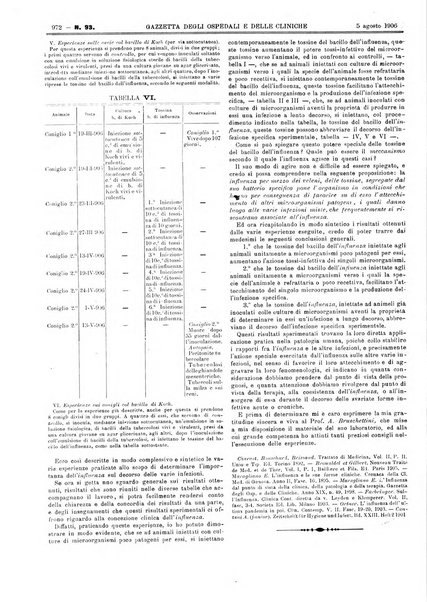 Gazzetta degli ospedali e delle cliniche