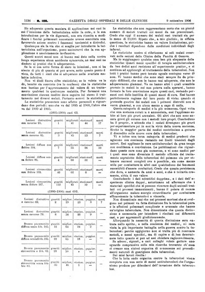 Gazzetta degli ospedali e delle cliniche