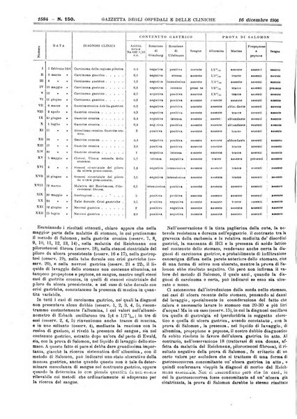 Gazzetta degli ospedali e delle cliniche