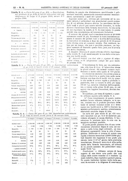 Gazzetta degli ospedali e delle cliniche