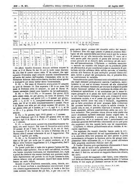 Gazzetta degli ospedali e delle cliniche