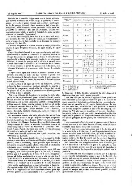 Gazzetta degli ospedali e delle cliniche