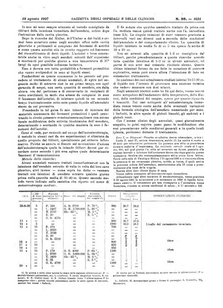 Gazzetta degli ospedali e delle cliniche