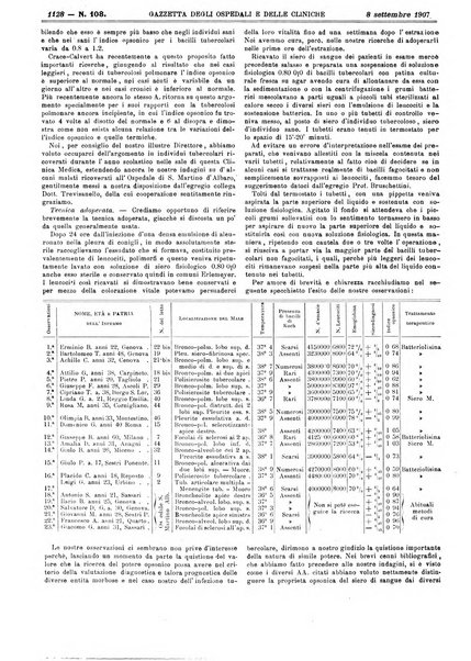 Gazzetta degli ospedali e delle cliniche