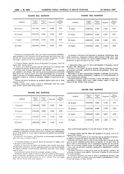 Gazzetta degli ospedali e delle cliniche