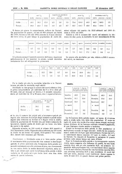 Gazzetta degli ospedali e delle cliniche