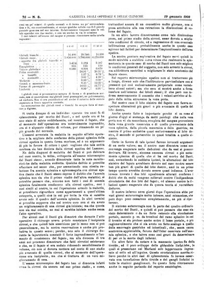 Gazzetta degli ospedali e delle cliniche