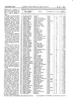 giornale/UM10002936/1908/V.29.1/00000201