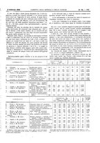 giornale/UM10002936/1908/V.29.1/00000255