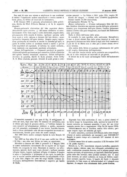 Gazzetta degli ospedali e delle cliniche