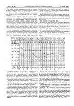 giornale/UM10002936/1908/V.29.1/00000516