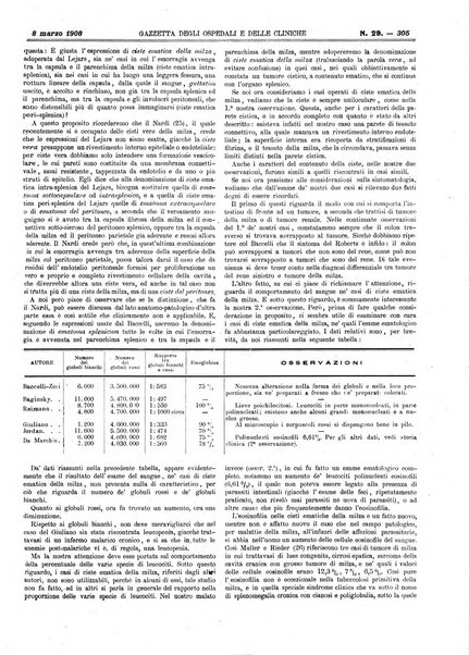 Gazzetta degli ospedali e delle cliniche