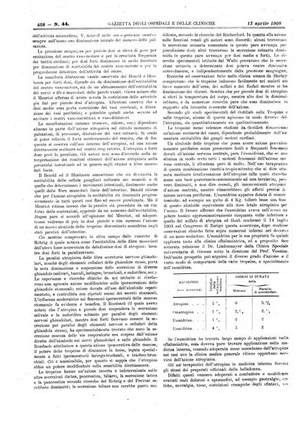 Gazzetta degli ospedali e delle cliniche